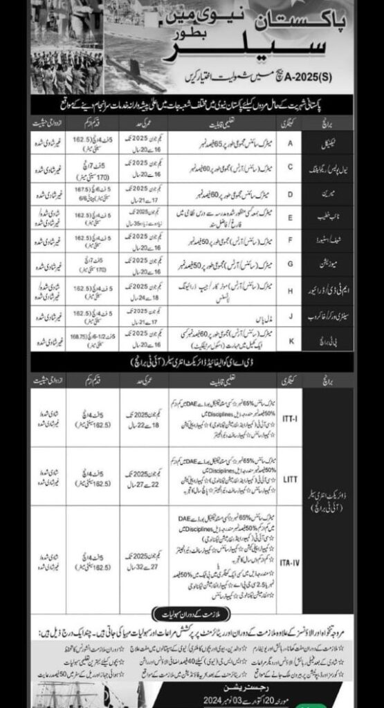 Pak Navy Civilian Jobs 2024 Advertisement